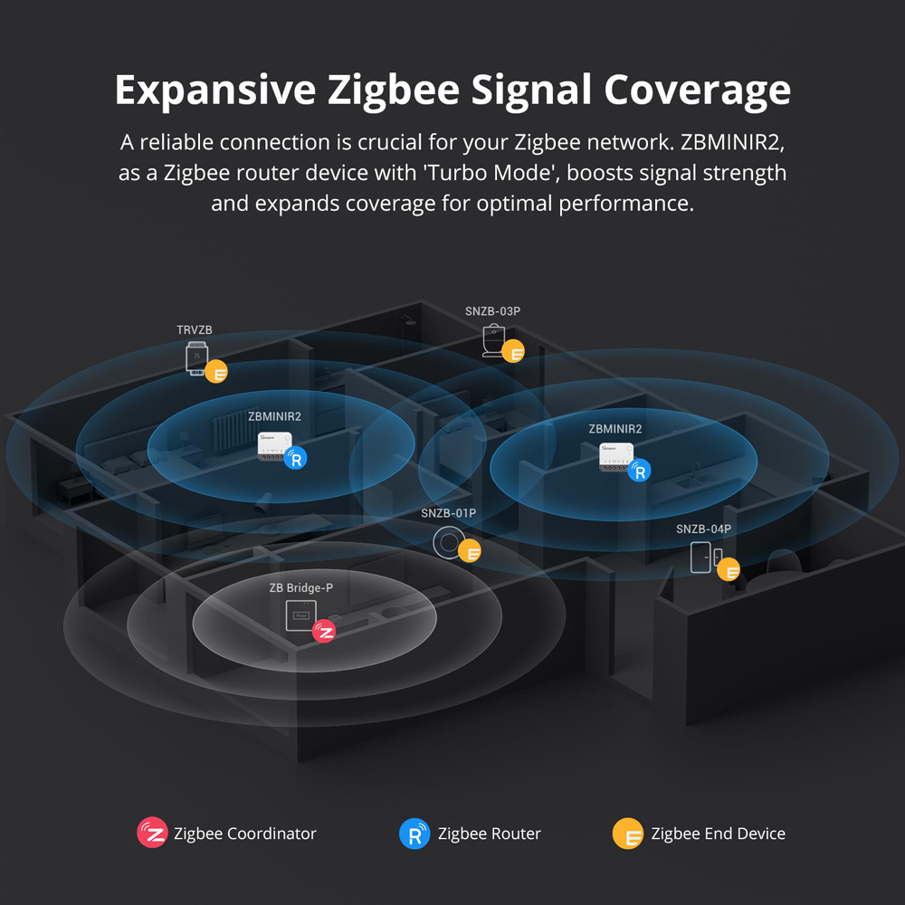 SONOFF ZBMINIR2 Zigbee Smart S - Sonoff 评论和价格