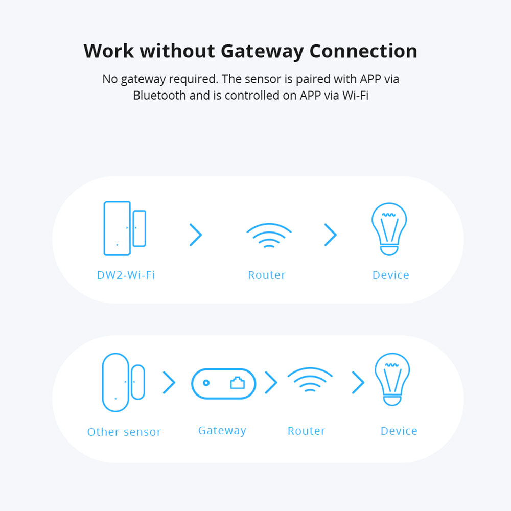 Sonoff DW2-WiFi Wireless Secur - Sonoff 评论和价格