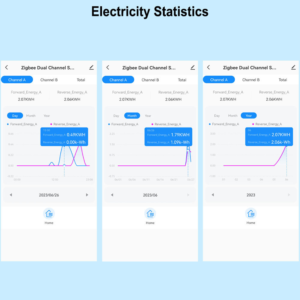 Smart ZigBee Energy Meter Bidi - Sonoff Basic 评论和价格