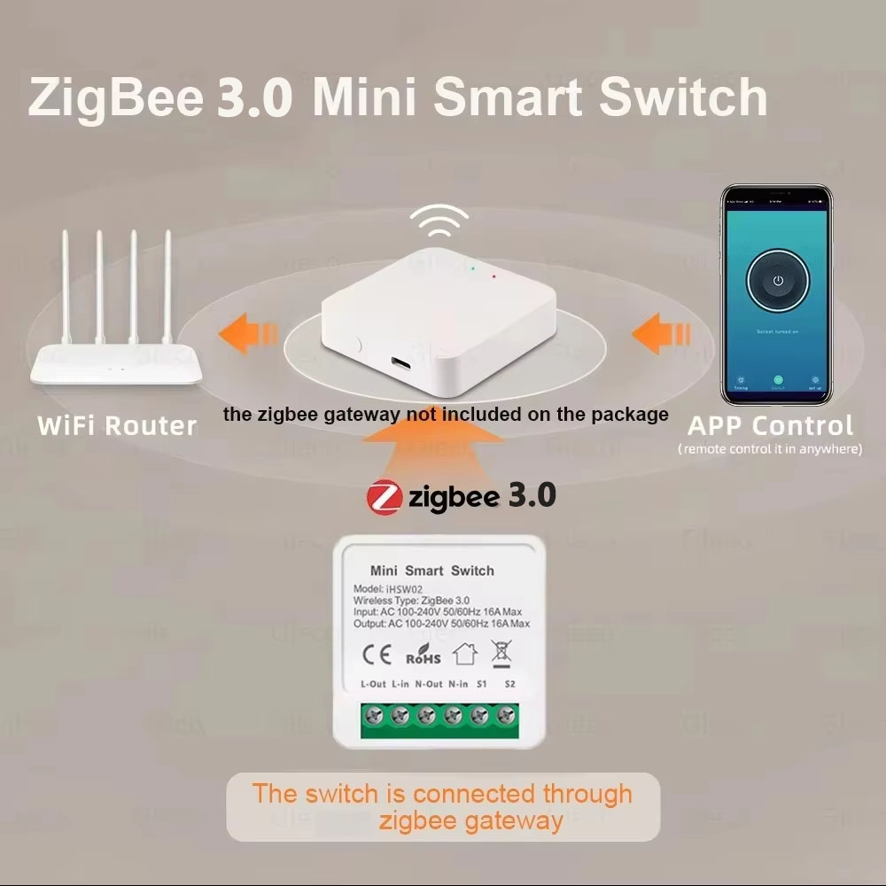 For Tuya Mini Smart WiFi Switc - Smart Relay Tuya 评论和价格