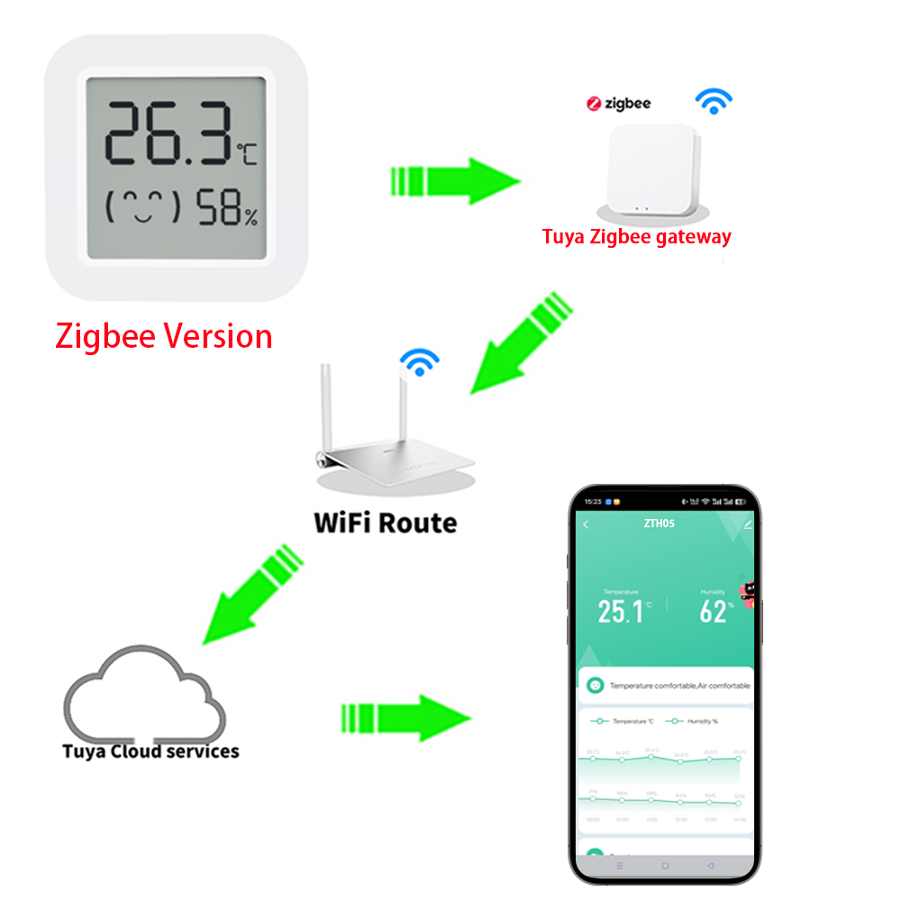 Zigbee2MQTT Tuya Temperature H - Home Assistant Tuya 评论和价格