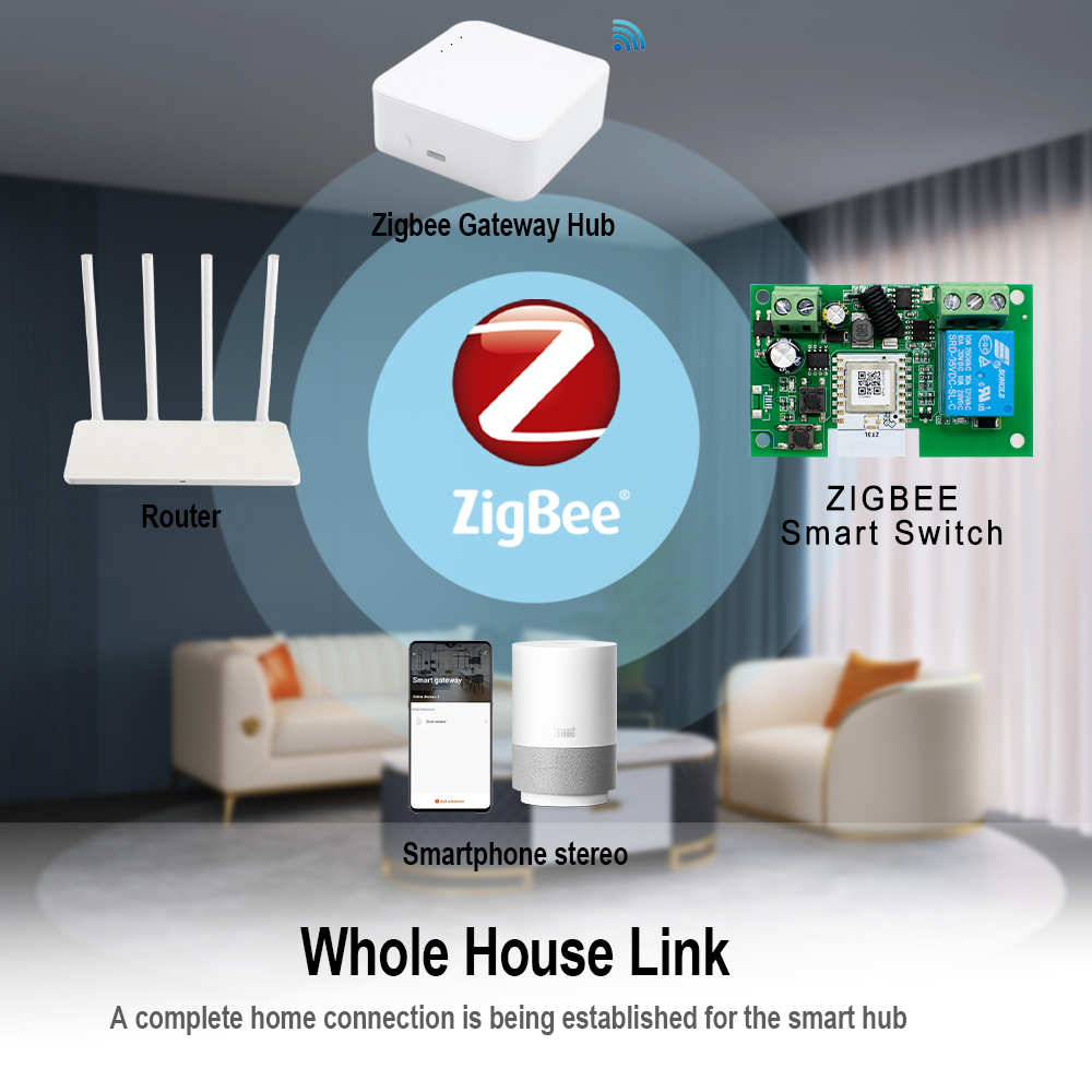 Dry Contact Smart Zigbee Switc - Tuya 4 Channel 评论和价格